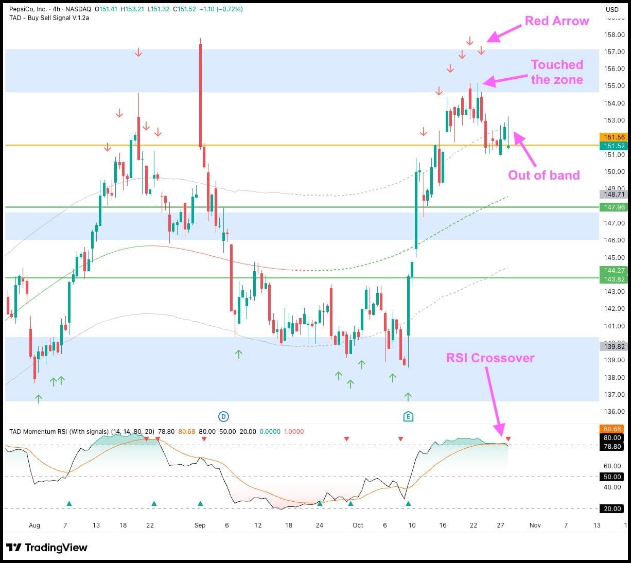HSBC Hit By Legal Blow