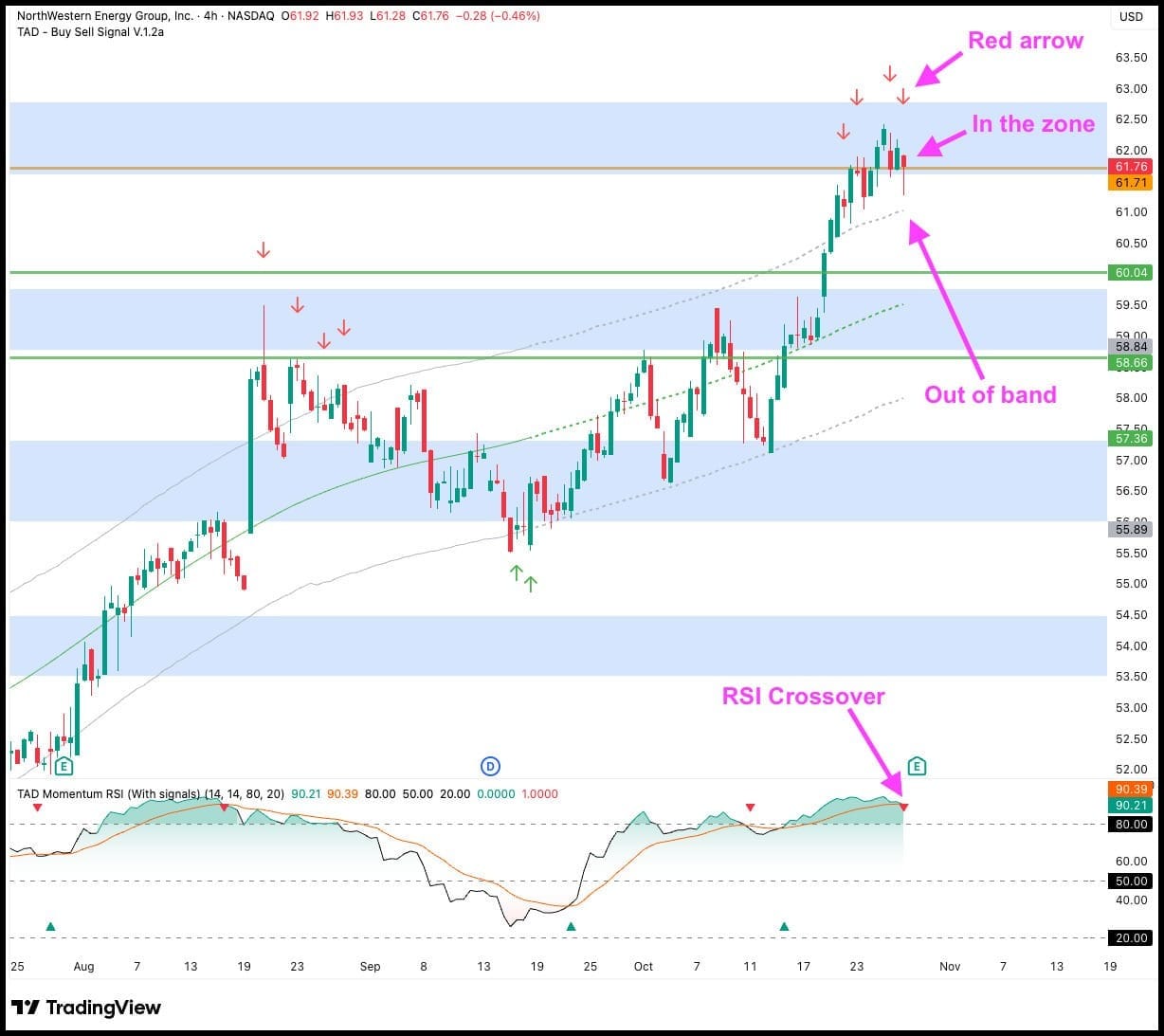 Warning! Market Pullback Near