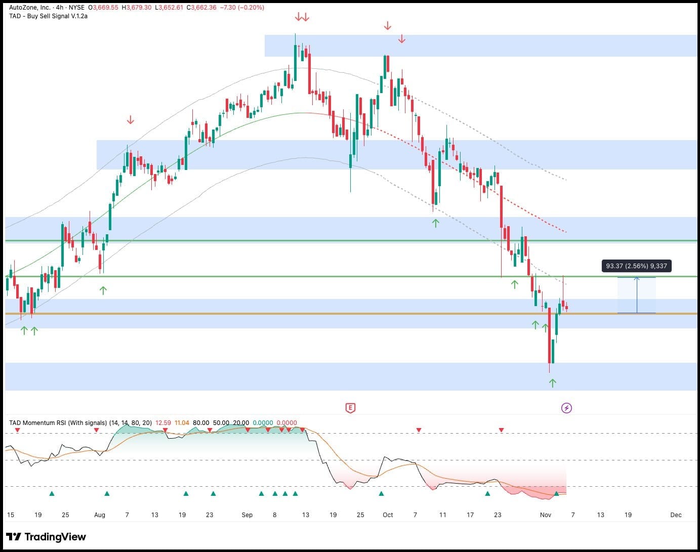 Warning! Market Pullback Near